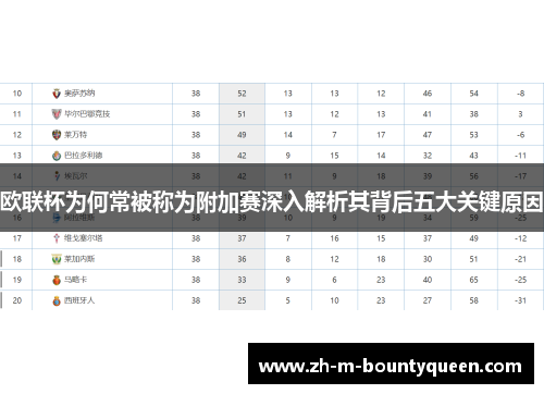 欧联杯为何常被称为附加赛深入解析其背后五大关键原因