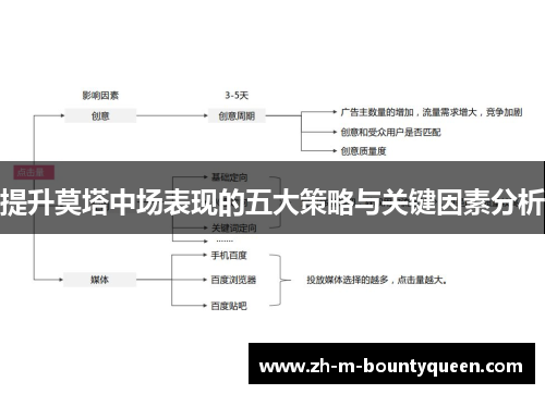 提升莫塔中场表现的五大策略与关键因素分析