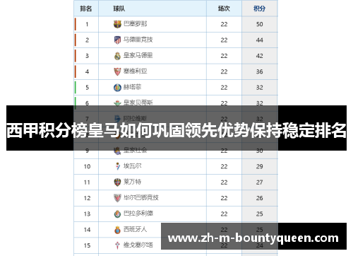 西甲积分榜皇马如何巩固领先优势保持稳定排名