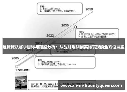 足球球队赛季目标与期望分析:从战略规划到实际表现的全方位展望 足球球队赛季目标与期望分析:从战略规划到实际表现的全方位展望