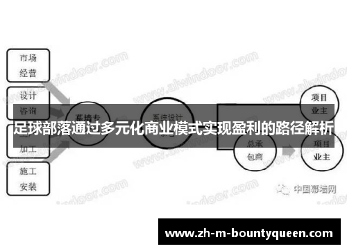 足球部落通过多元化商业模式实现盈利的路径解析