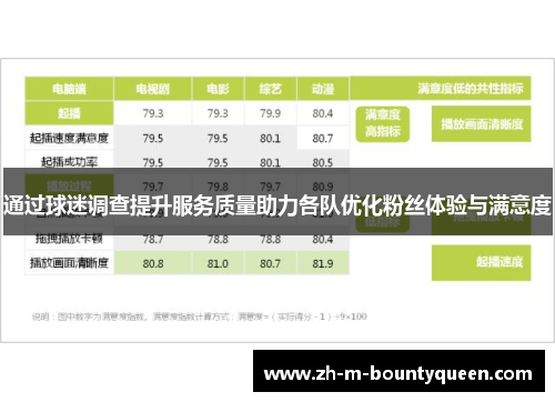 通过球迷调查提升服务质量助力各队优化粉丝体验与满意度