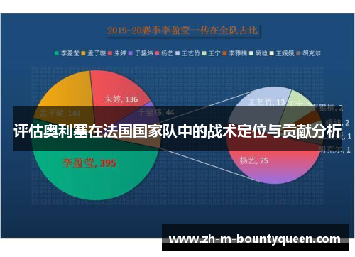 评估奥利塞在法国国家队中的战术定位与贡献分析 评估奥利塞在法国国家队中的战术定位与贡献分析