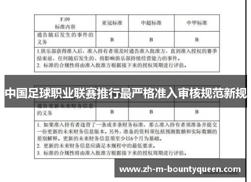 中国足球职业联赛推行最严格准入审核规范新规